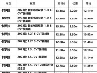 18款丰田塞纳配置参数性能变化优势一览丰田塞纳四驱加版优惠