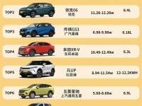 10万左右买哪款车好?四款9-11万国产小型SUV行情导购