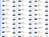 15万左右买什么SUV好 5款降价最猛SUV排行榜出炉