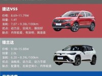 10-12万买什么车好?这四款合资小型SUV最高降3万,跌至7.98万起