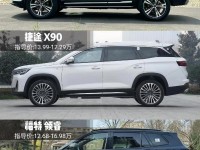 10-12万买什么车好?三款10-12万中型SUV行情 最高降价1.6万