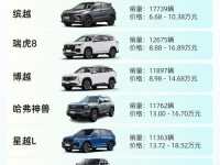 11月最新优惠出炉 5款降价最猛中型SUV汇总