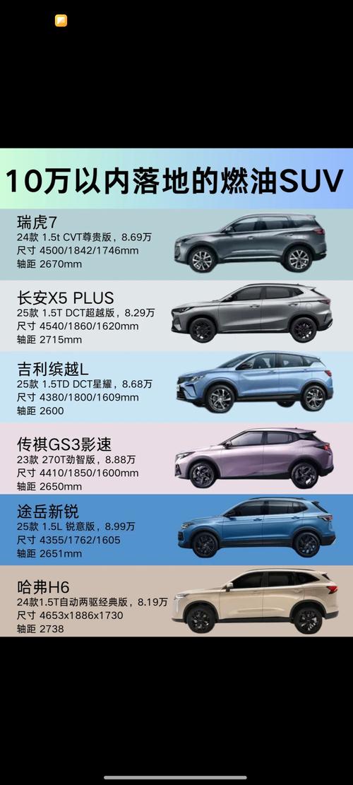 10-12万买什么车好?这几款合资小型SUV最高降价5.5万