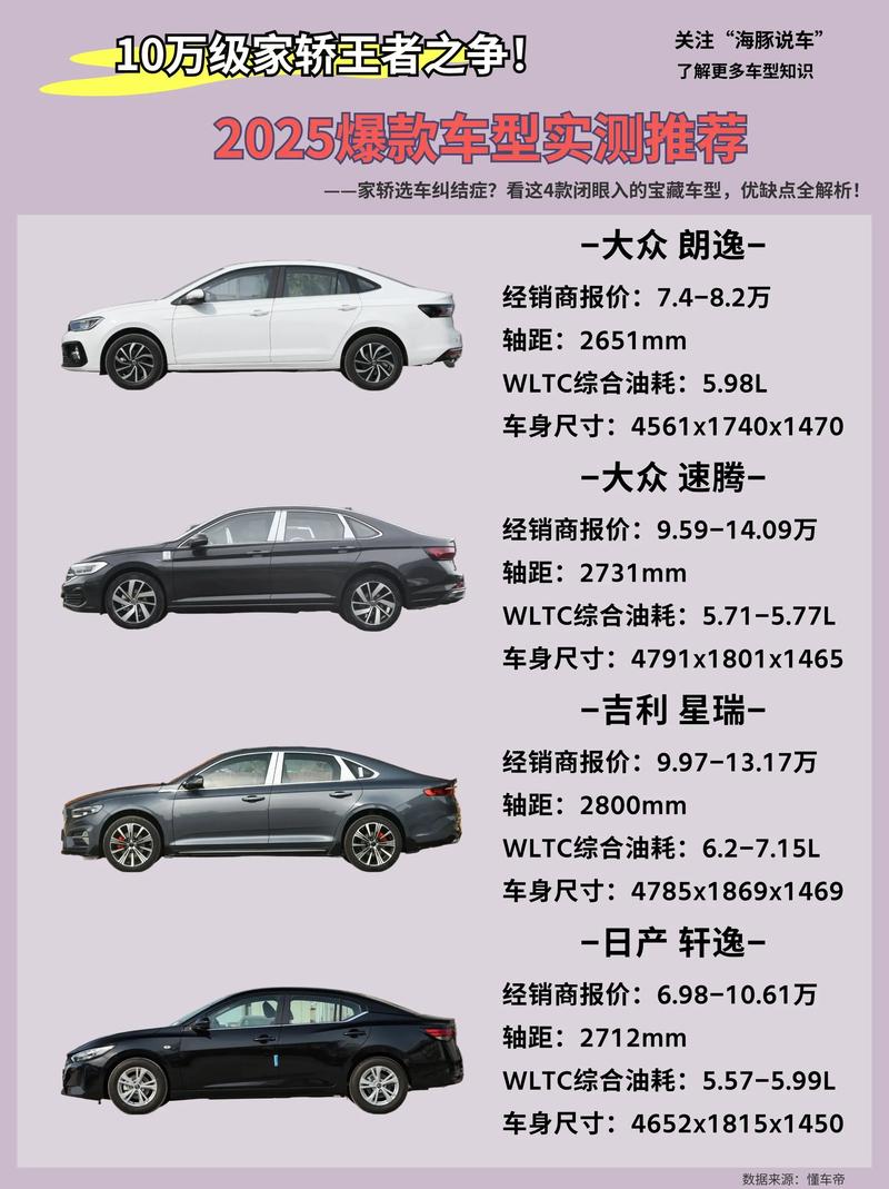 10-12万买什么车好?这几款合资车空间比朗逸大,优惠也不错
