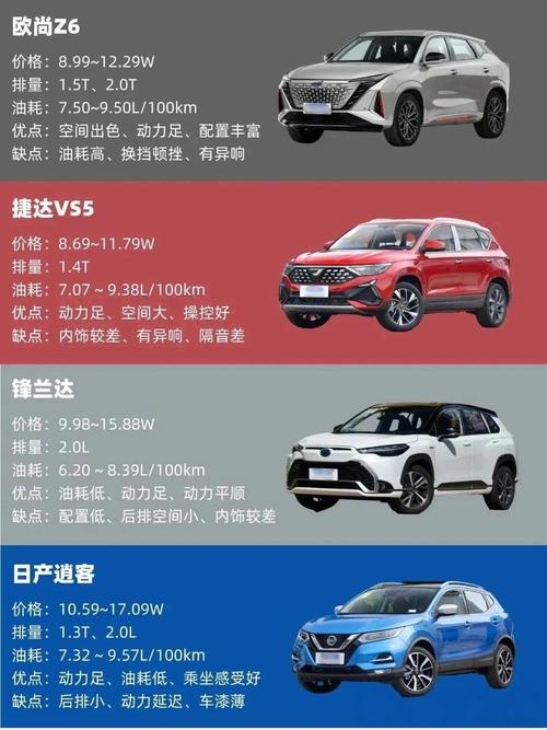 10-12万买什么车好?这四款合资小型SUV最高降3万,跌至7.98万起