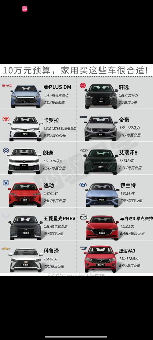 10-15万买什么车?这几款销量超10万辆紧凑型车最高优惠5万