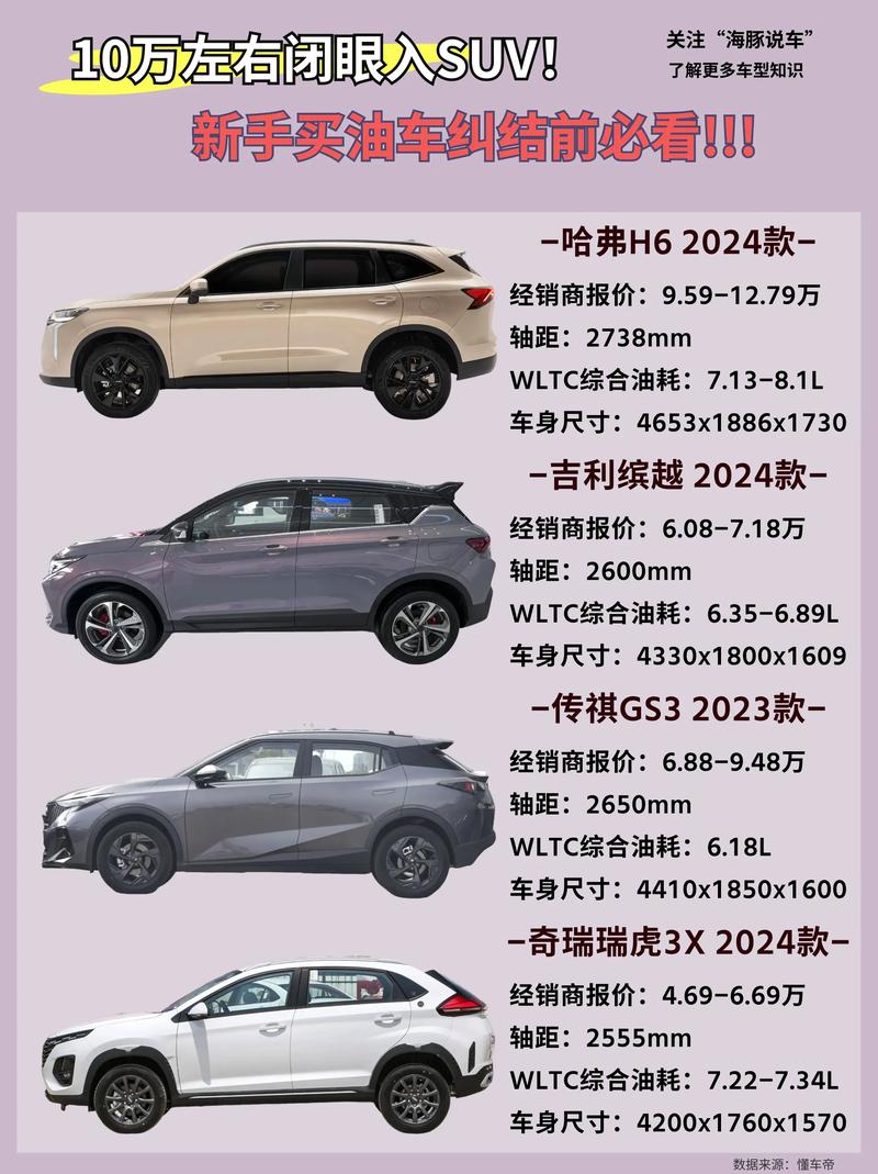 10万以内买什么车好?这四款国产中型SUV仅售6万多起,性价比高