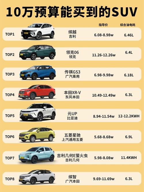 10万以内买合资SUV 四款小型SUV行情盘点