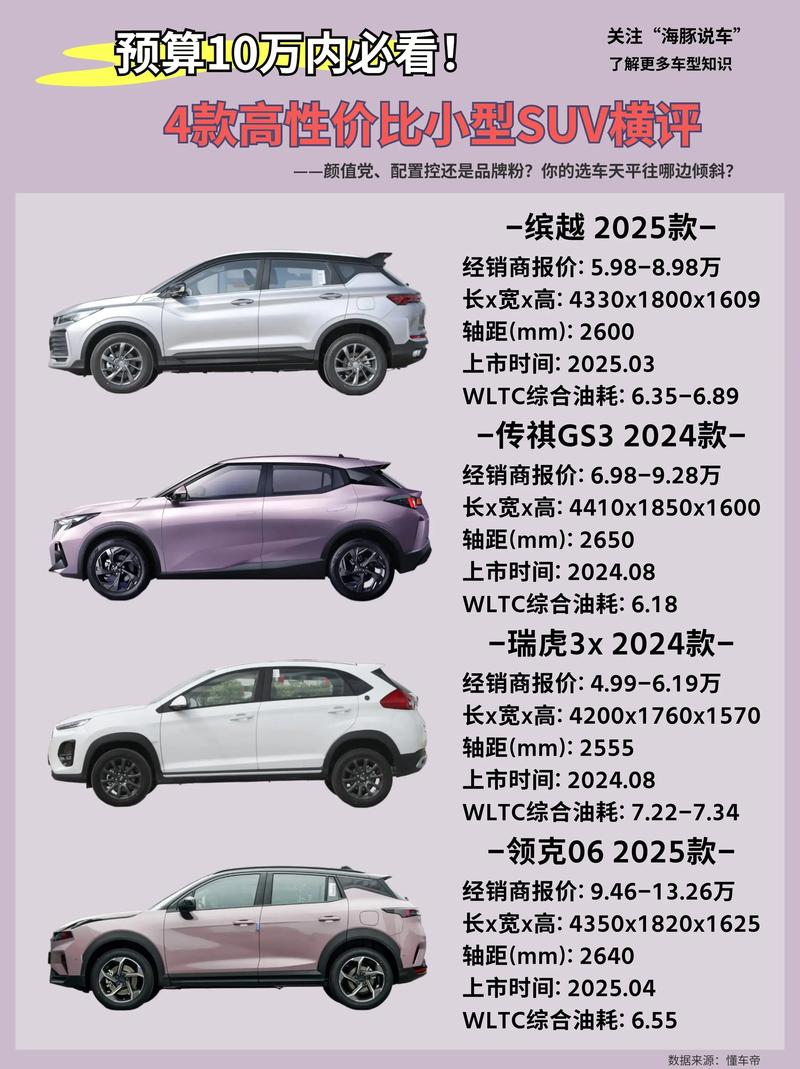 10万左右买什么车好?四款10万左右自主中型SUV行情导购