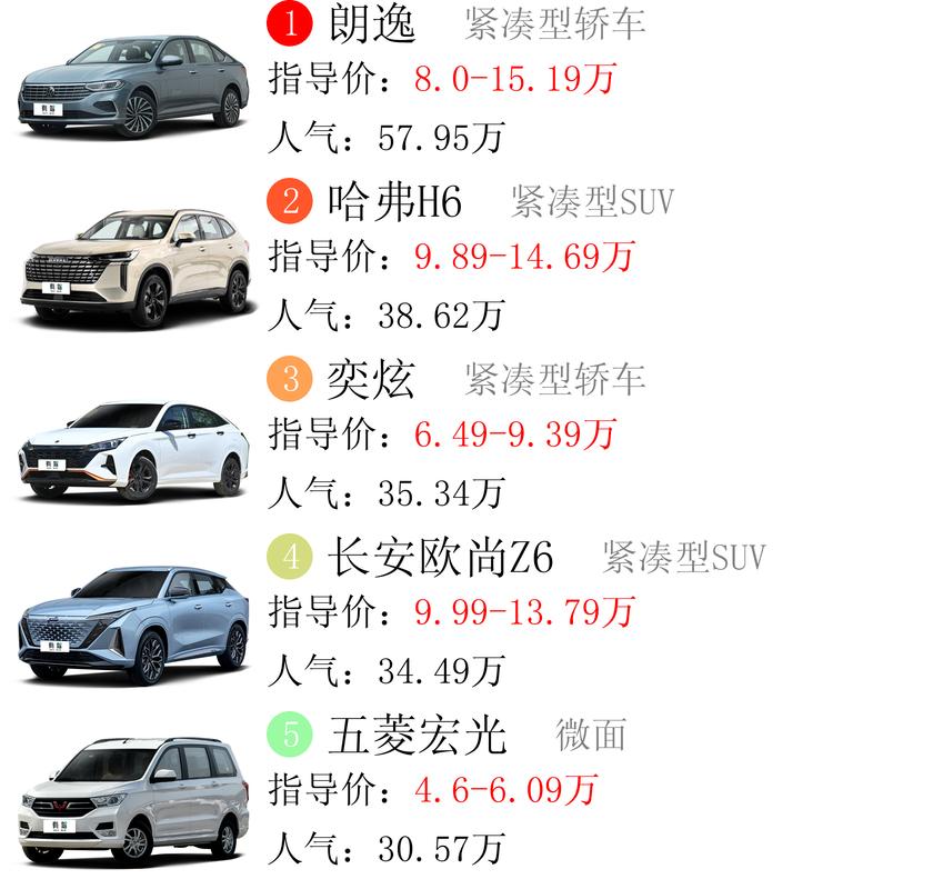 10万左右买什么车好?四款9-11万合资紧凑型家轿降价排行榜