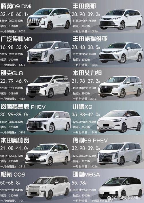 10月最新优惠出炉 10款热销自主MPV行情(1)