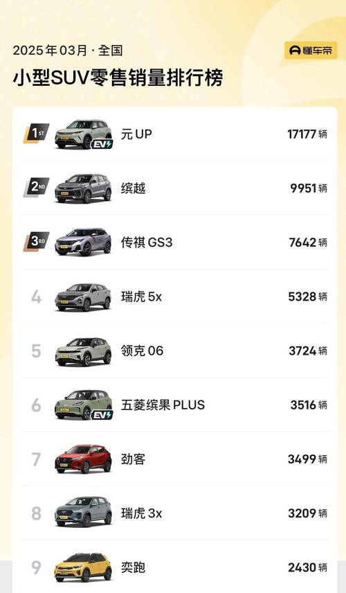 10月最新优惠出炉 5款降价最猛自主小型SUV行情