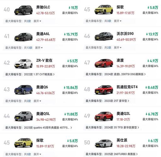 11月最新优惠出炉 10款降价最猛自主紧凑型车行情(1)