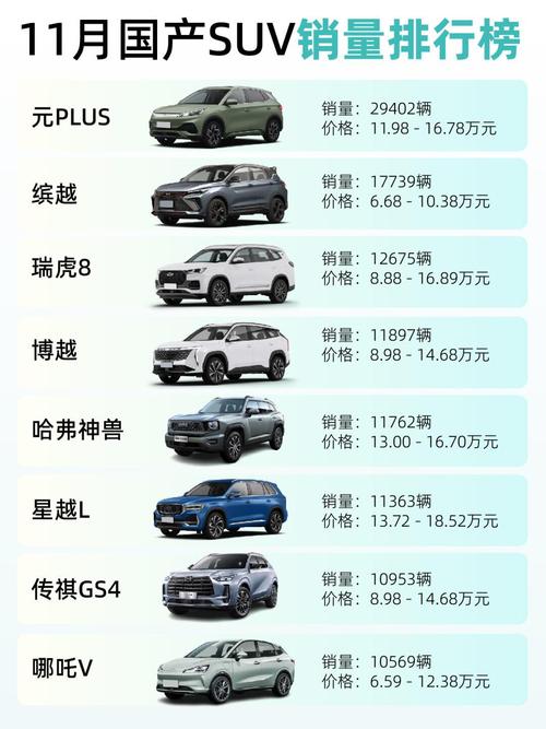 11月最新优惠出炉 5款降价最猛中型SUV汇总