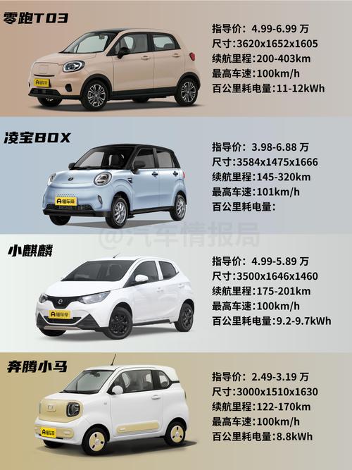 11月最新优惠出炉 5款降价最猛自主小型车行情