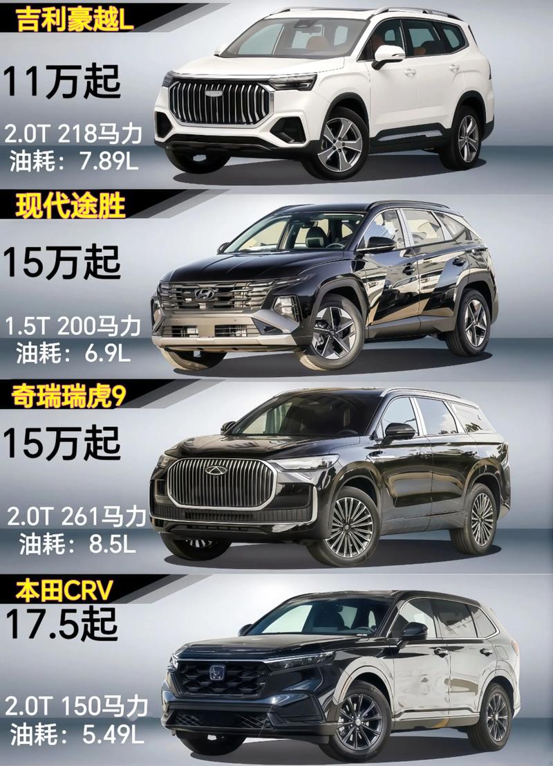 12-15万买什么车好?四款大空间国产中型SUV三月行情