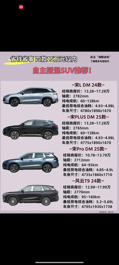 12-15万买什么车好?这三款合资紧凑型SUV最高降价3万元
