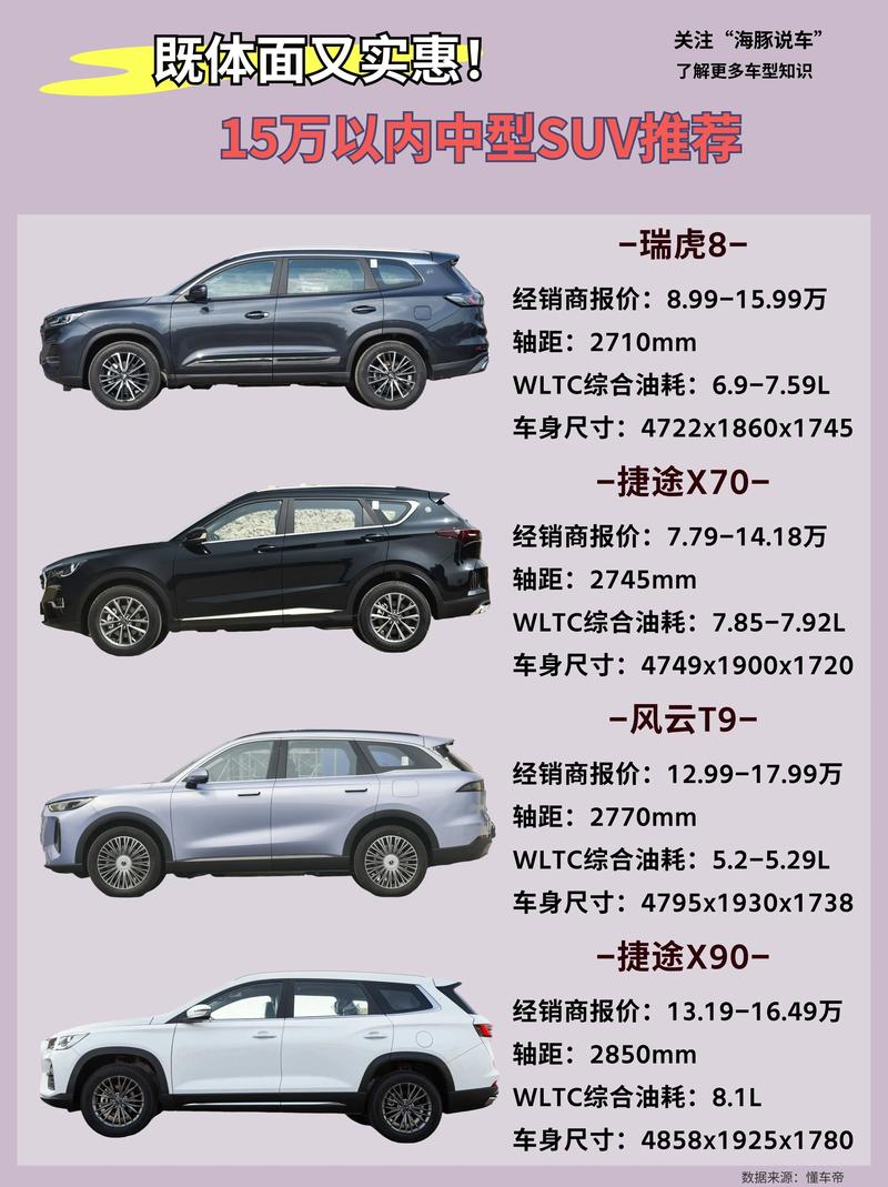12-15万买什么车好?这三款跨界SUV又降价,跌至10万多起