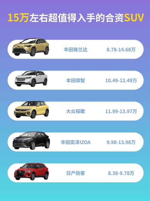 12-15万买合资小型SUV,44%消费者选择这三款,年底最少优惠1万