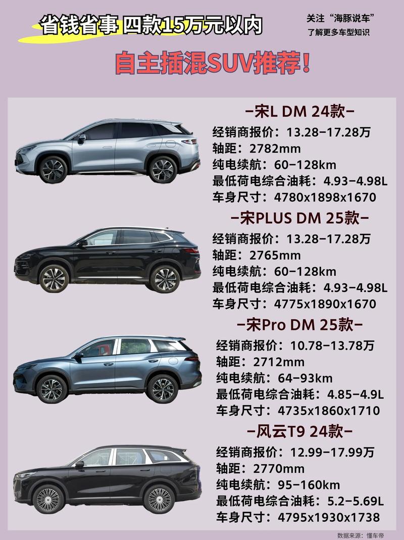 15-18万买什么车好?四款大空间合资紧凑型SUV行情