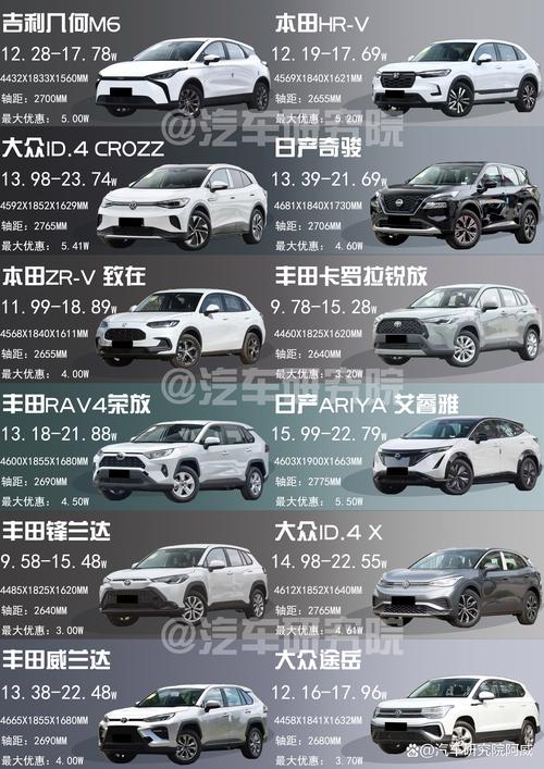 15万左右买SUV,可考虑这几款合资车,空间大最高降价2.5万