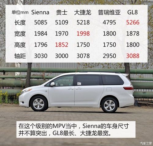 17款丰田塞纳加版限时优惠打破最低价配置参数详解