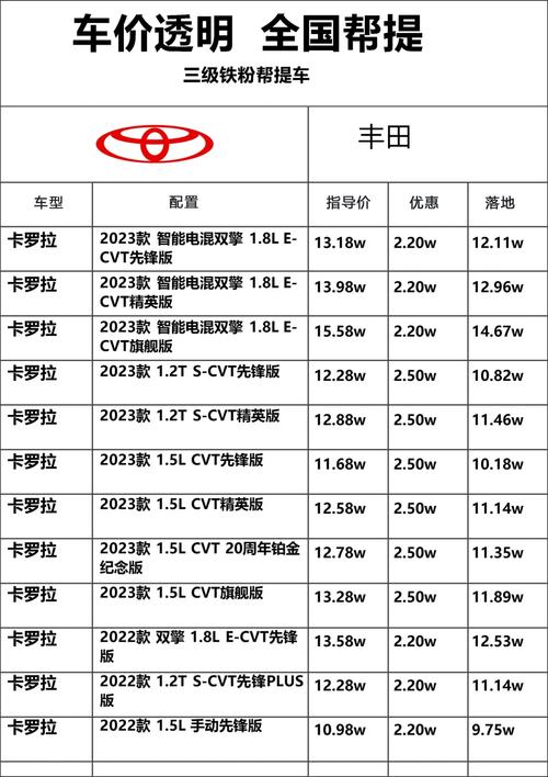 18款丰田塞纳配置参数性能变化优势一览丰田塞纳四驱加版优惠